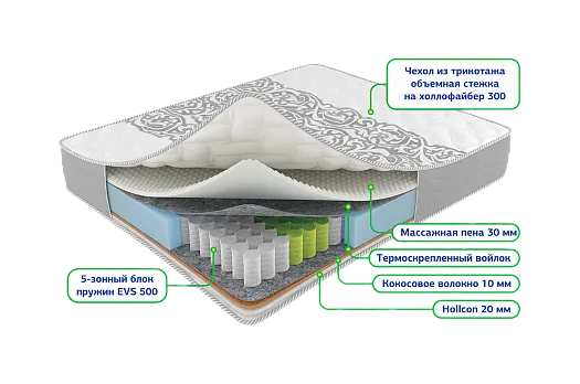 Сонель зима-лето 1200*1900 Матрац (Не используется)