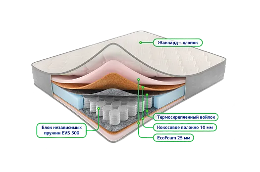 Сонель 5 зон 800*2000 Матрац (Не используется)