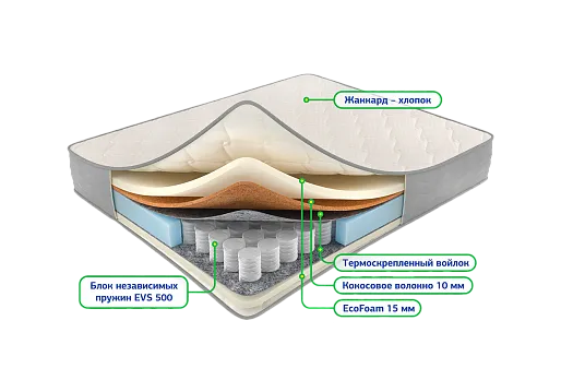 Сонель сизаль 900*2000 Матрац (Не используется)
