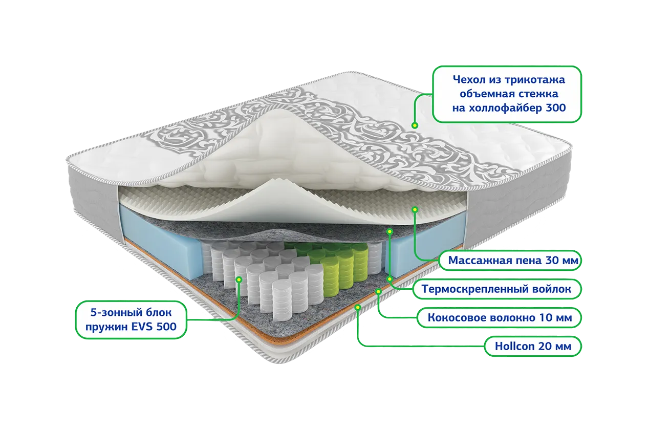 Сонель зима-лето 1200*1900 Матрац (Не используется)