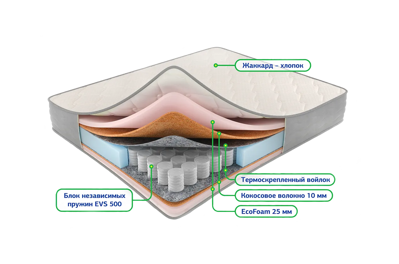Сонель 5 зон 800*2000 Матрац (Не используется)