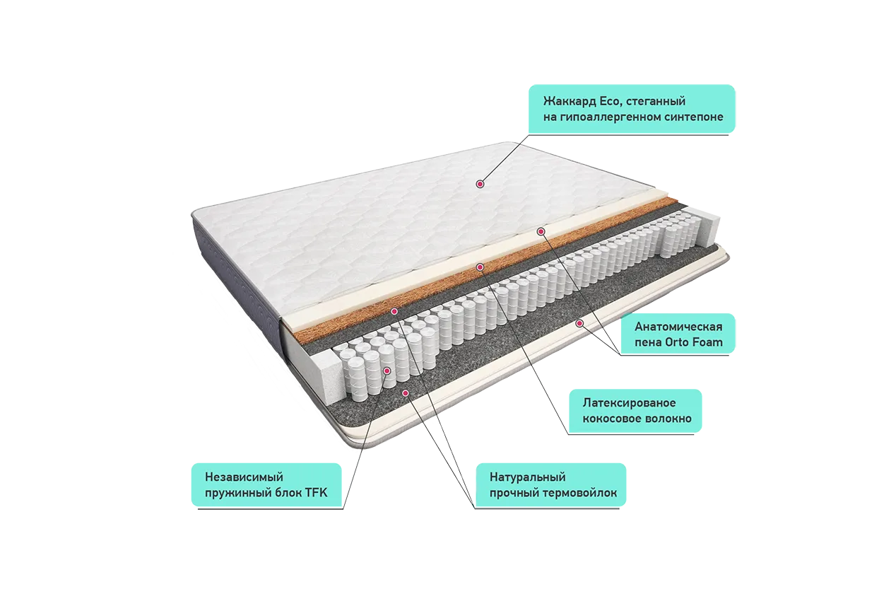 Сонель кокос 800*1900 Матрац (Не используется)