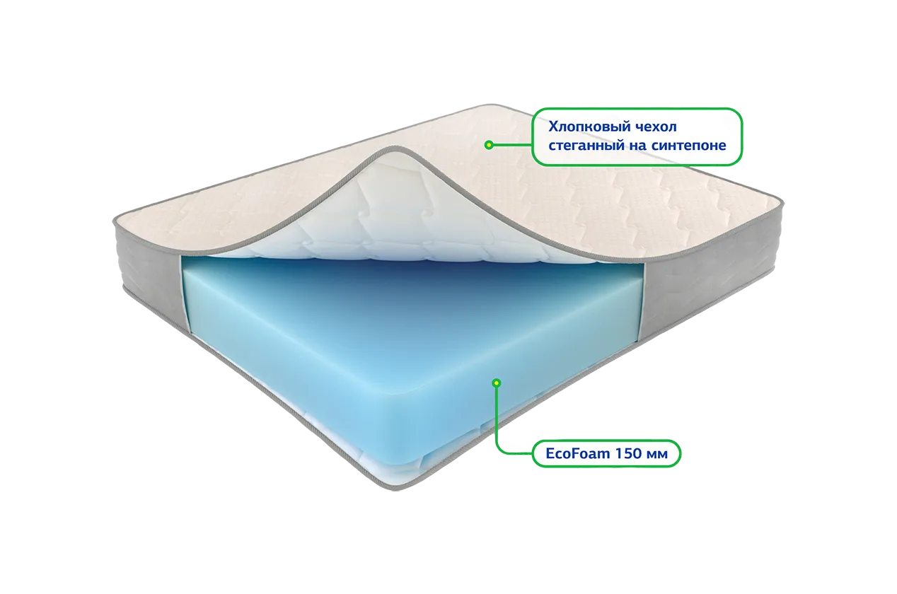 Орто струтс 1600*2000 Матрац (Не используется)